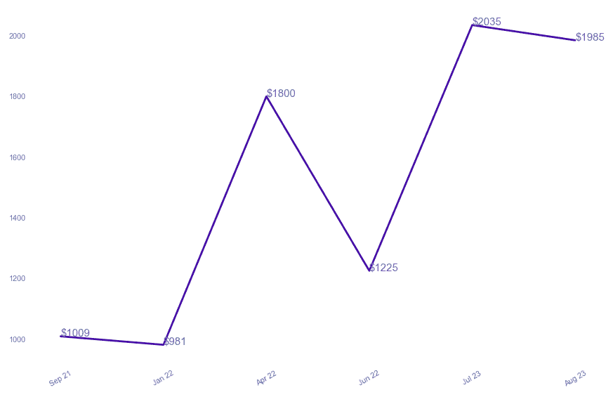 chart_img