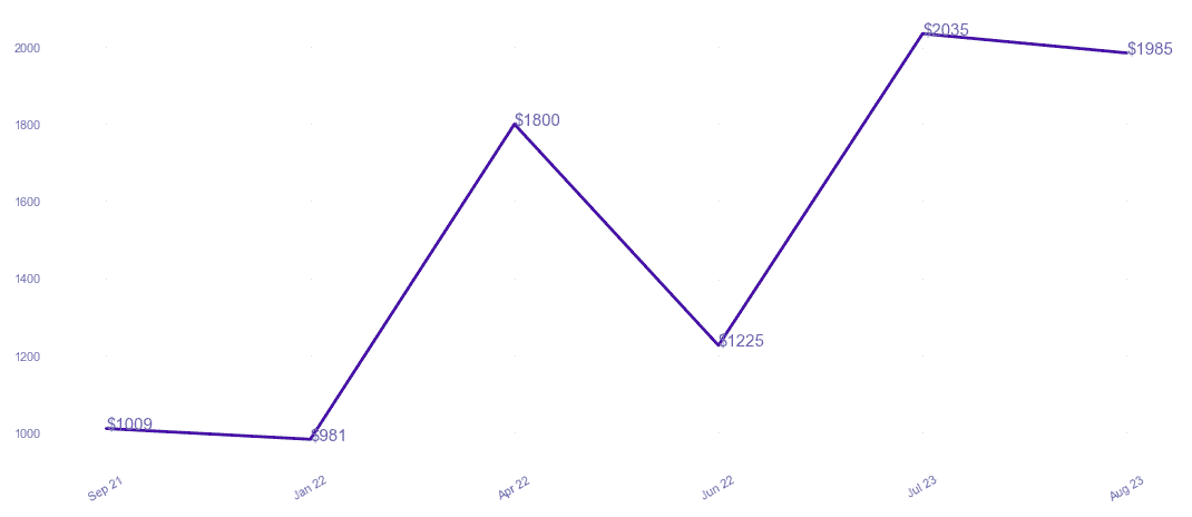 chart_img