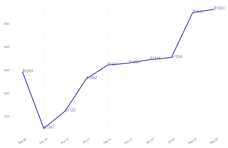 chart_img