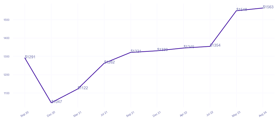 chart_img