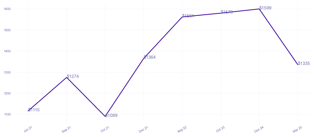 chart_img