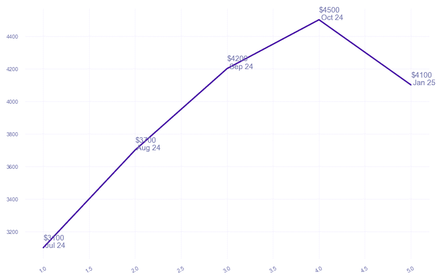 chart_img