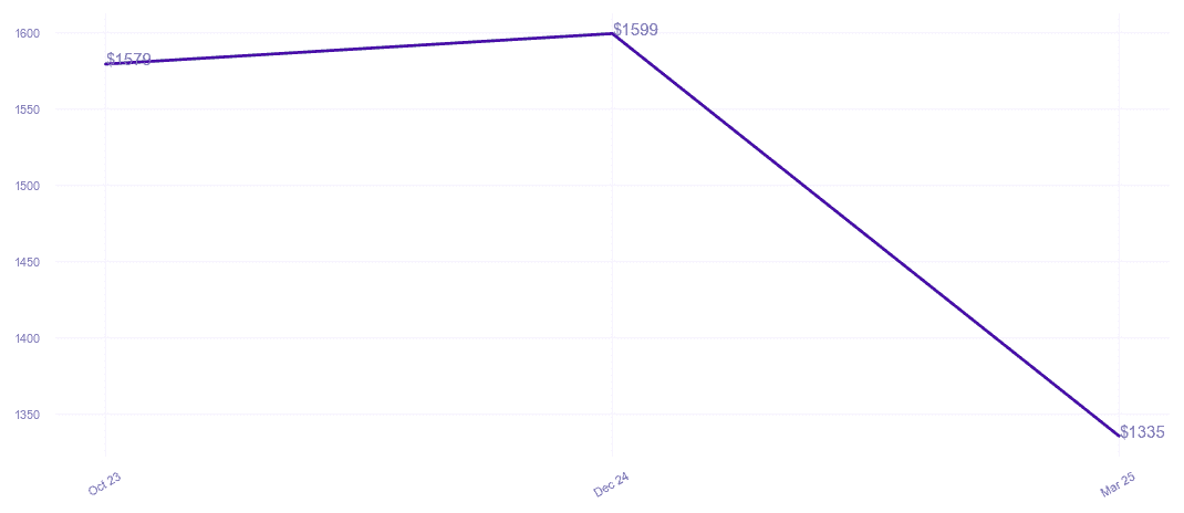 chart_img