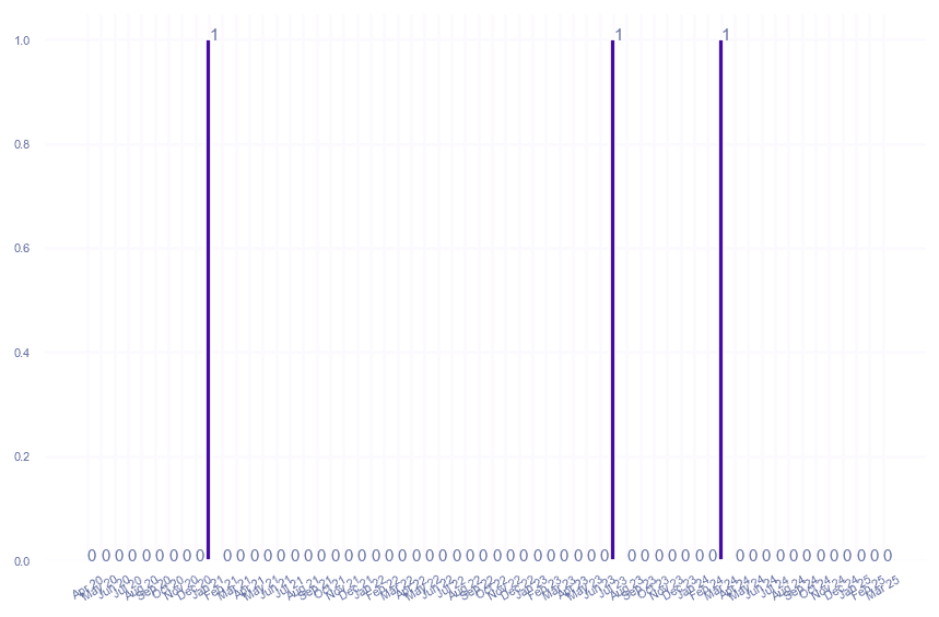 value_img