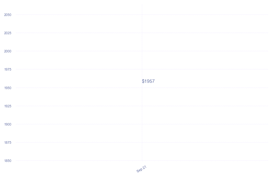 chart_img