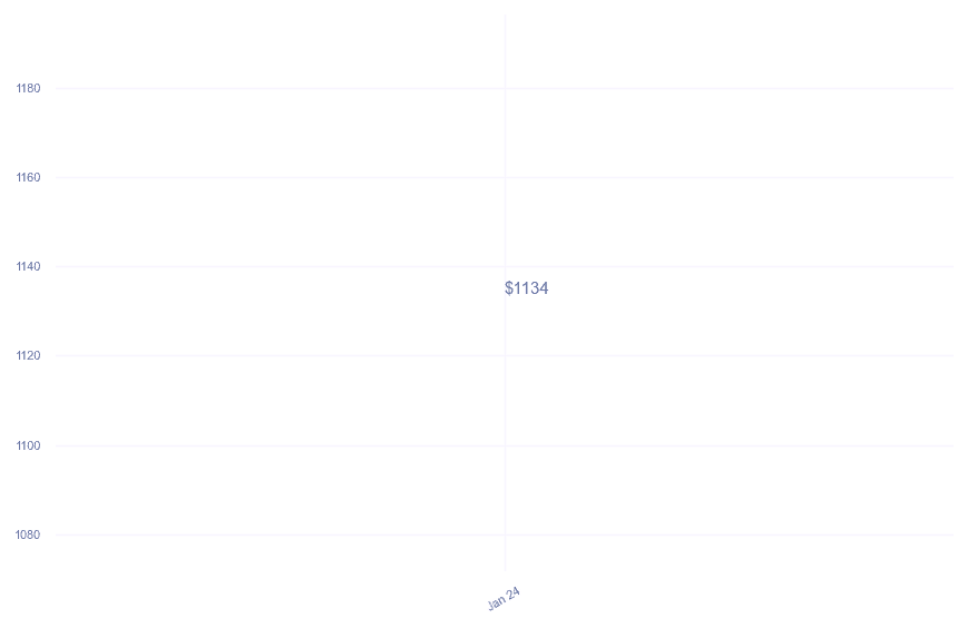 chart_img