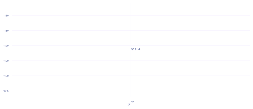 chart_img