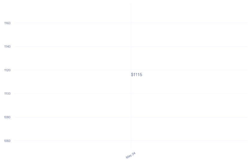 chart_img