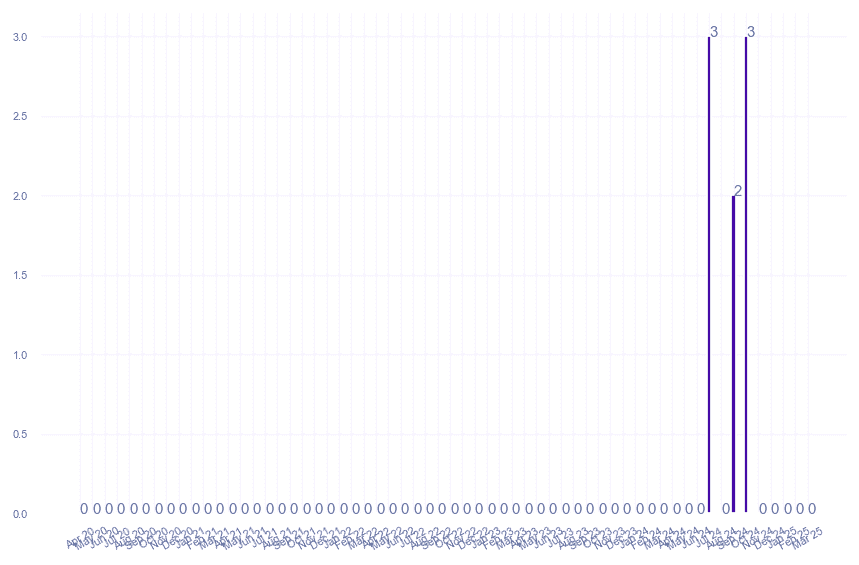 value_img