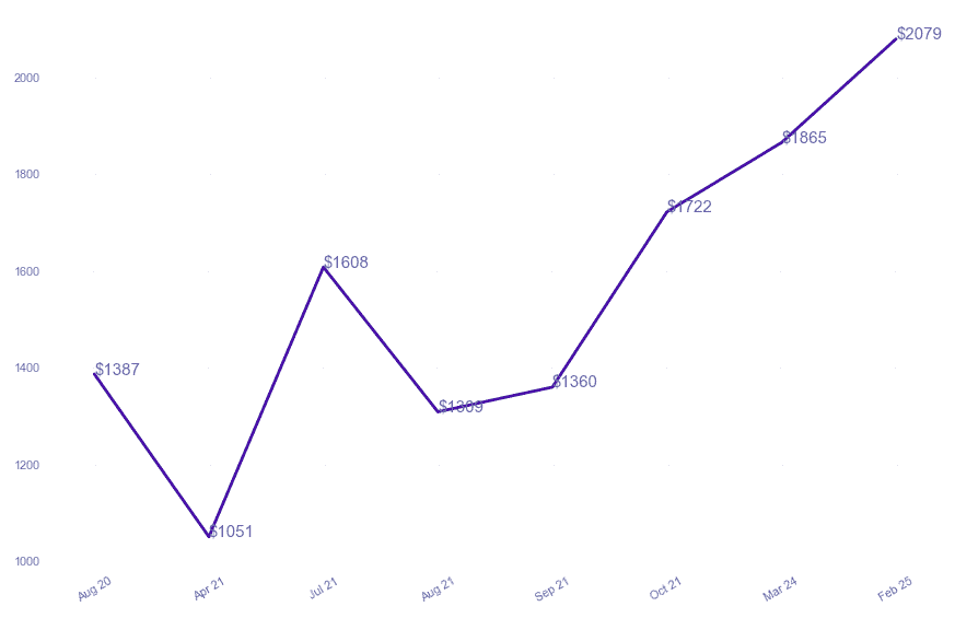 chart_img