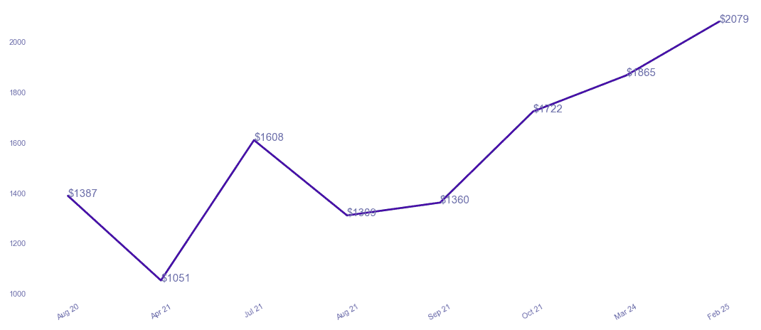 chart_img