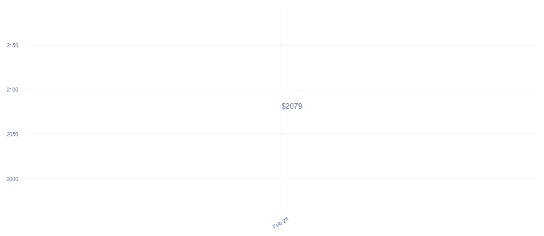 chart_img