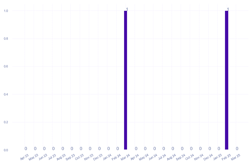 value_img