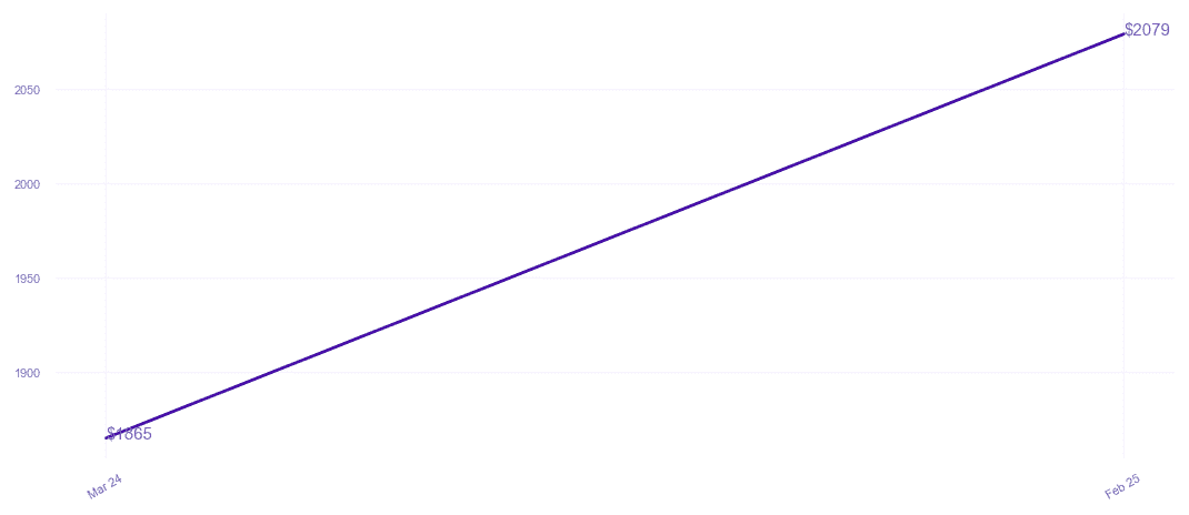 chart_img