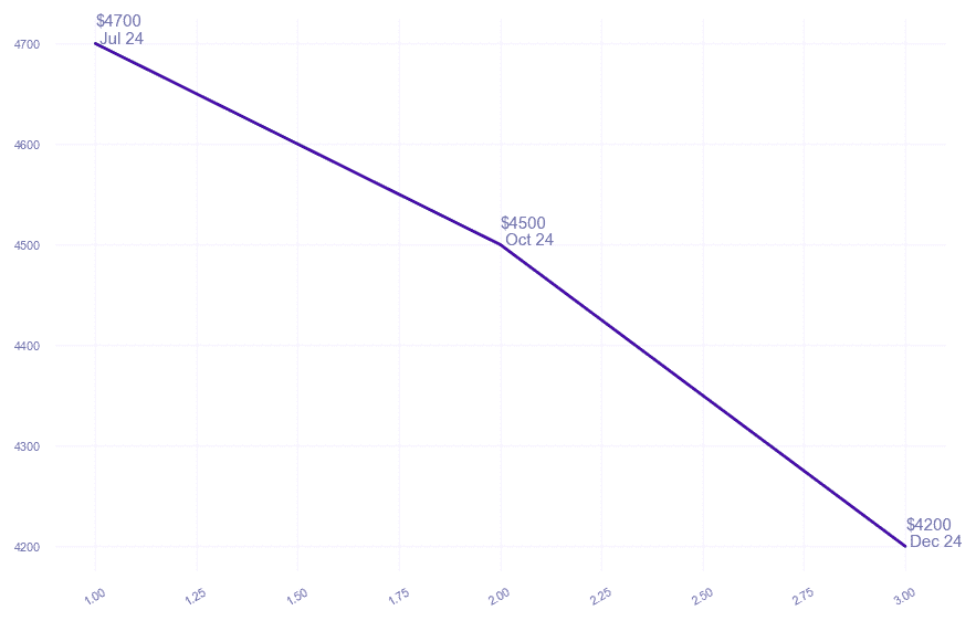 chart_img