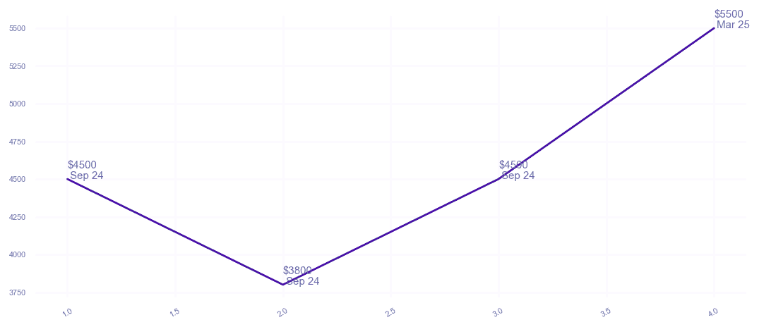 chart_img