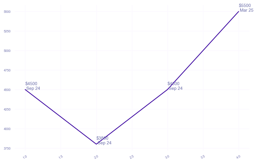 chart_img