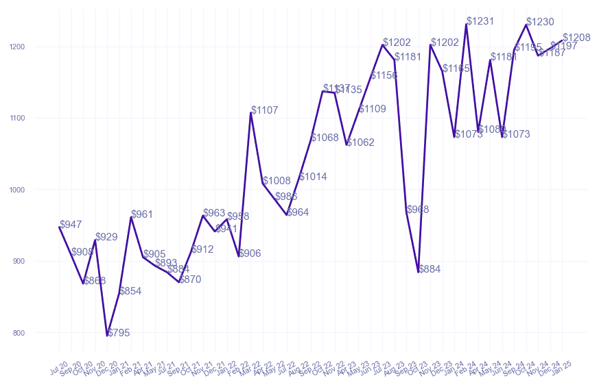 chart_img