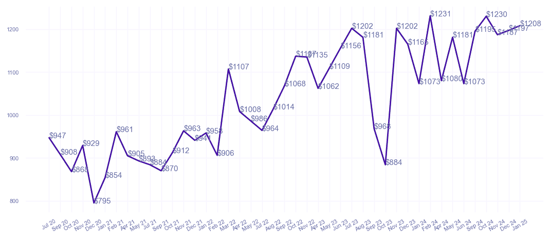 chart_img