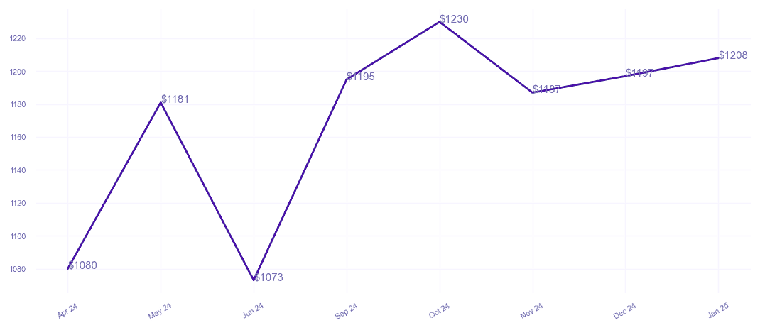 chart_img