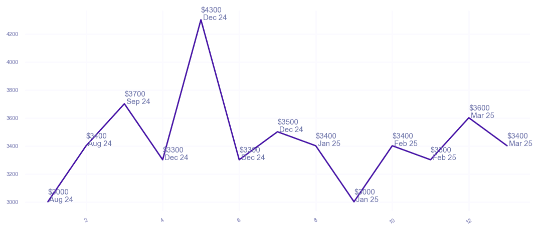 chart_img