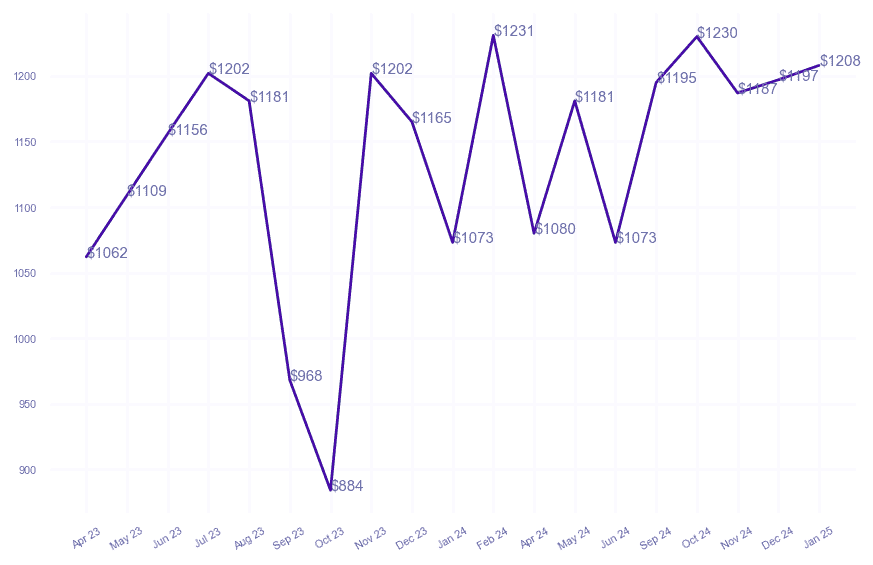chart_img
