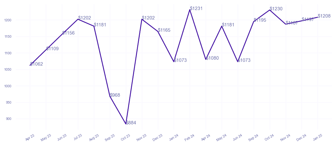 chart_img