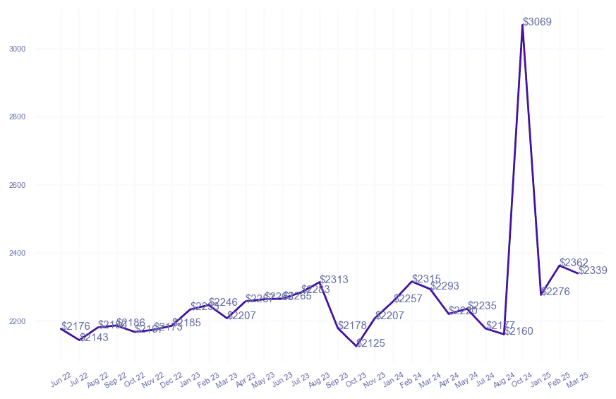 chart_img