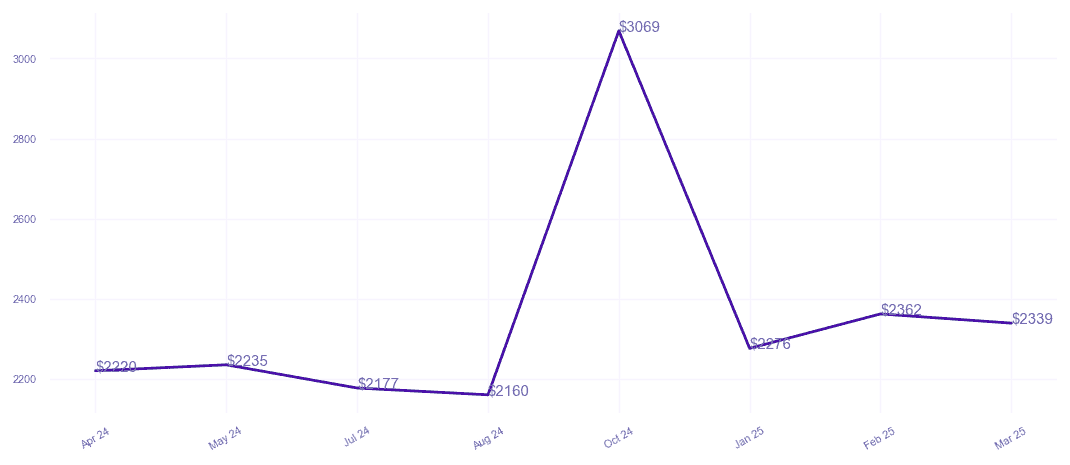 chart_img
