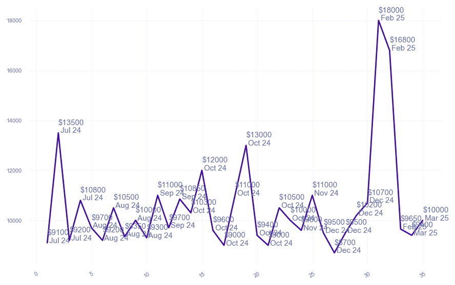 chart_img