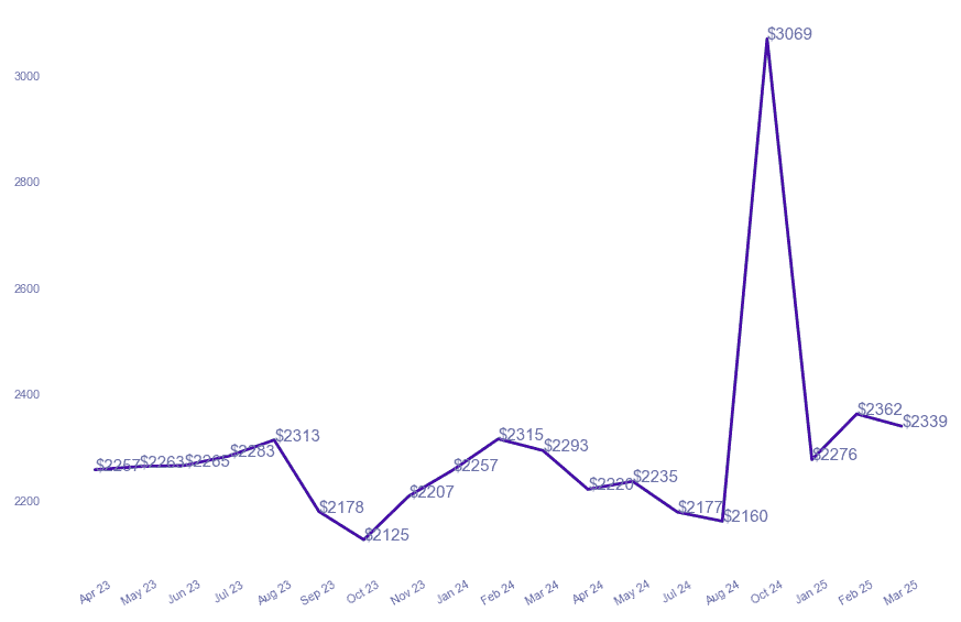 chart_img