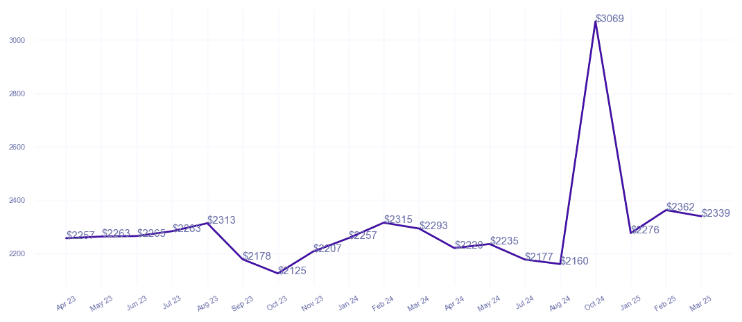 chart_img