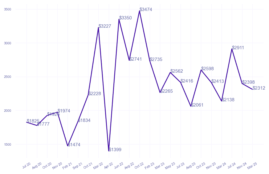 chart_img
