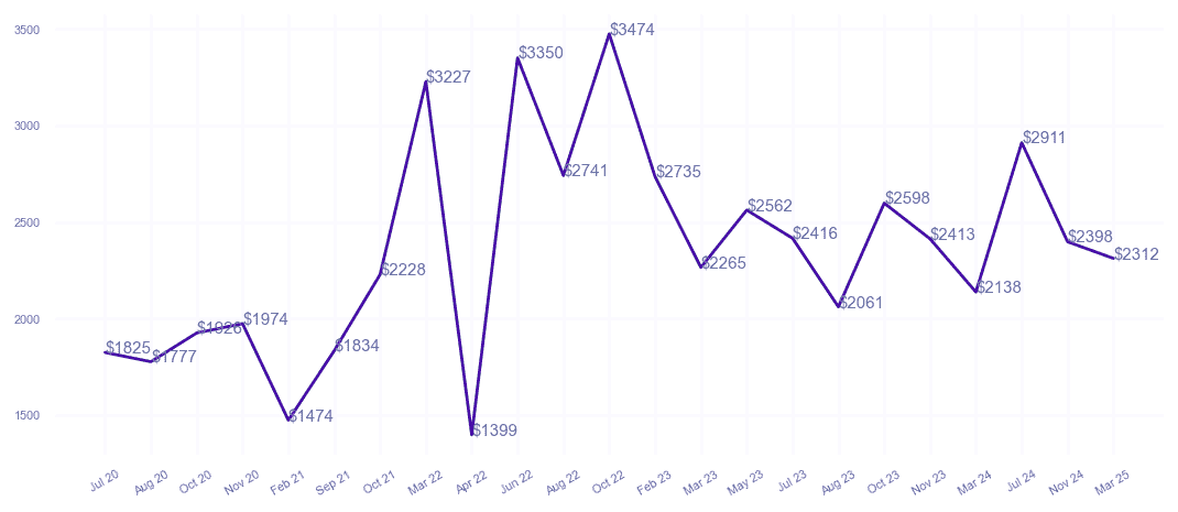 chart_img