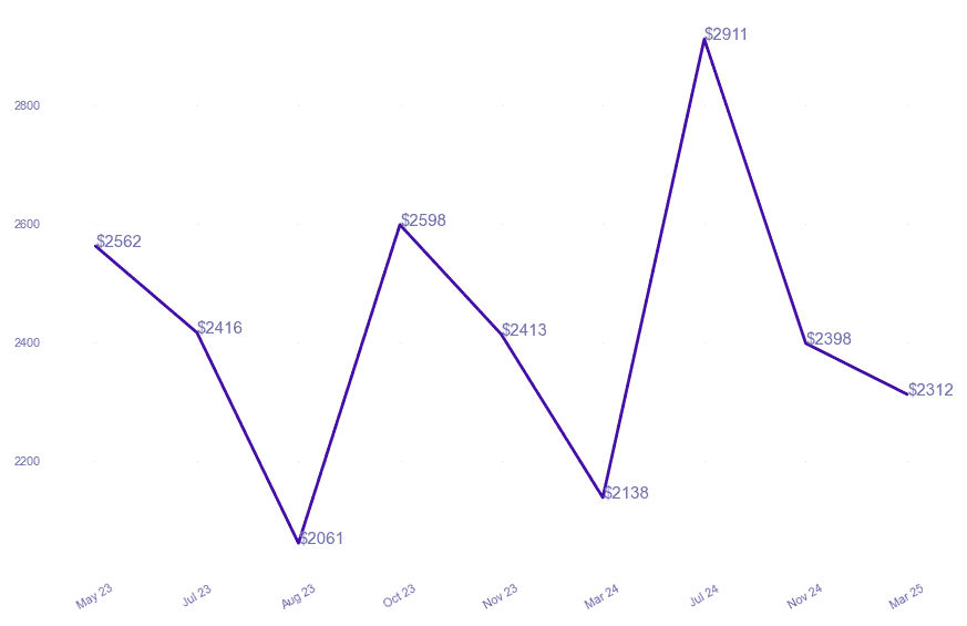 chart_img