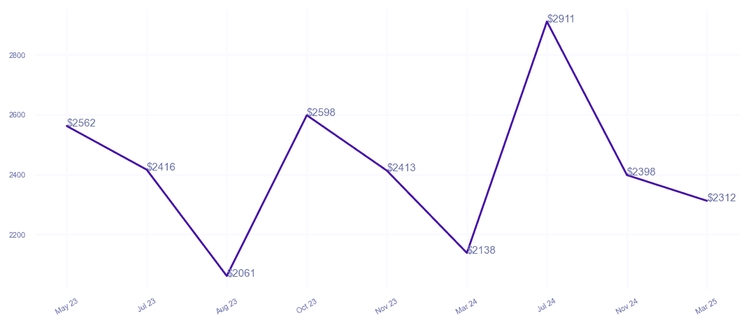 chart_img