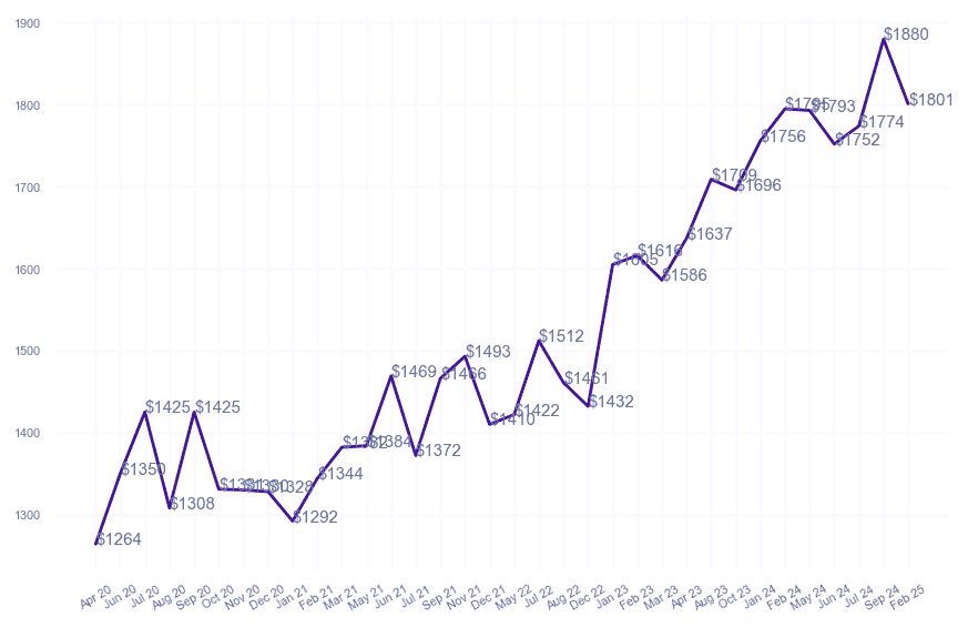chart_img