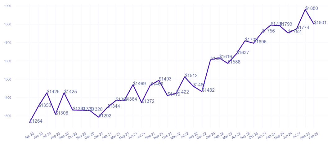 chart_img