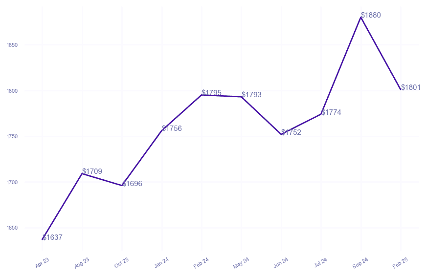 chart_img