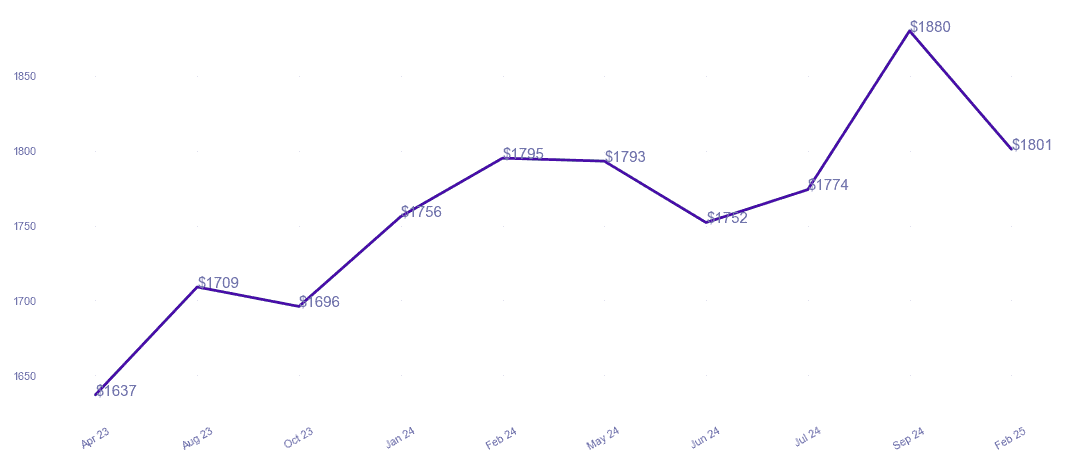 chart_img