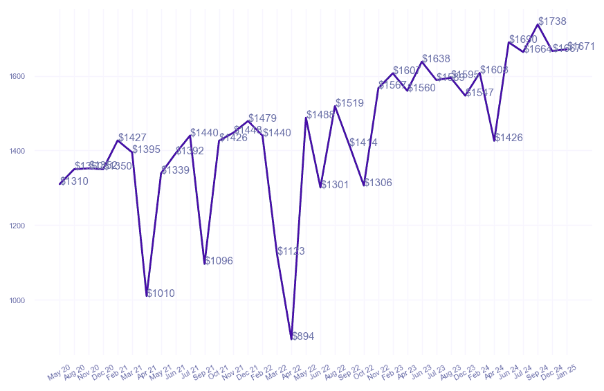 chart_img