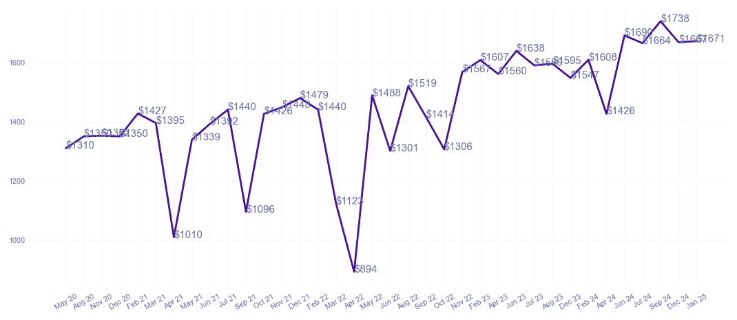 chart_img