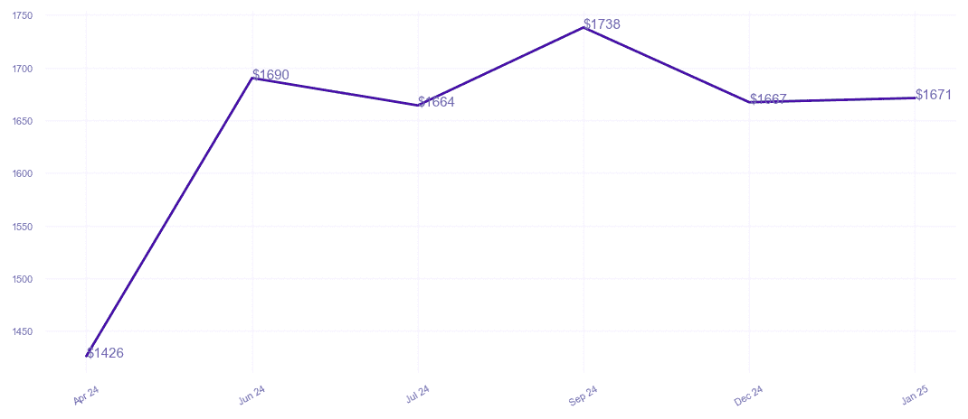 chart_img