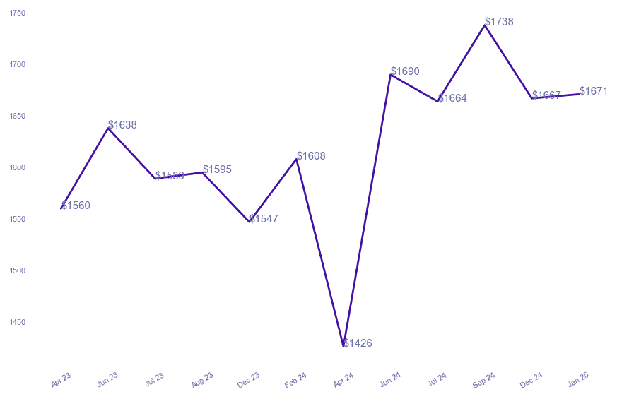 chart_img