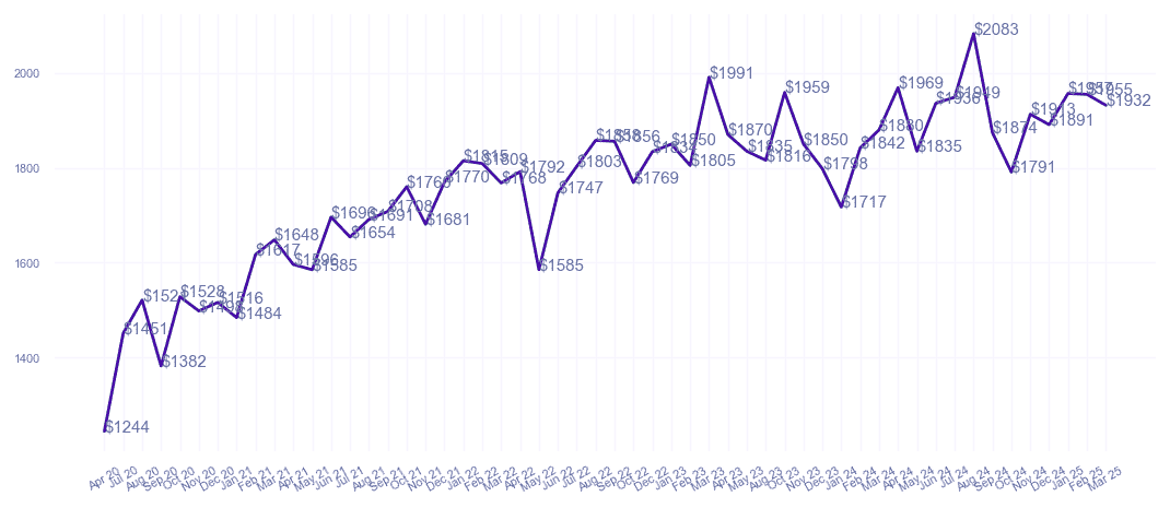 chart_img