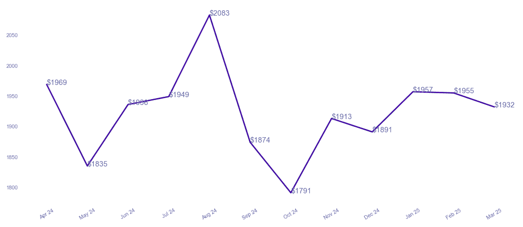 chart_img
