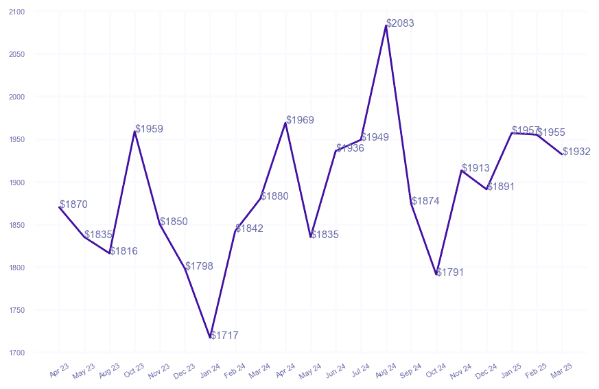 chart_img