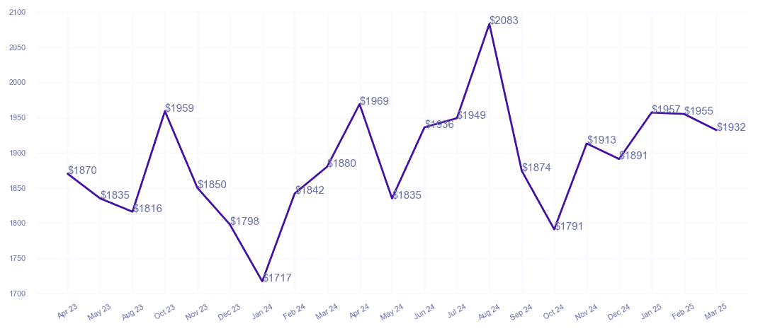 chart_img
