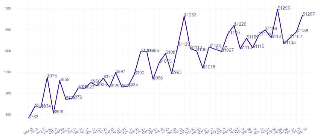 chart_img