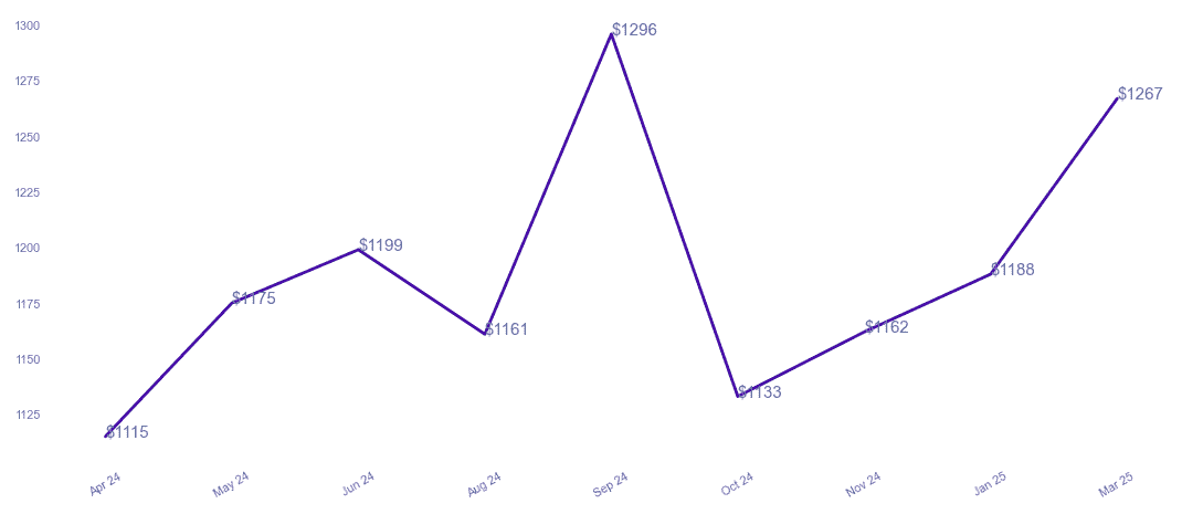 chart_img